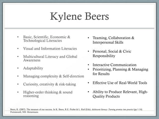 Kylene Beers
       •      Basic, Scientific, Economic &                                            • Teaming, Collaboration &
              Technological Literacies                                                   Interpersonal Skills
       •      Visual and Information Literacies
                                                                                       • Personal, Social & Civic
       •      Multicultural Literacy and Global                                          Responsibility
              Awareness
                                                                                       • Interactive Communication
       •      Adaptability                                                             • Prioritizing, Planning & Managing
                                                                                         for Results
       •      Managing complexity & Self-direction

       •      Curiosity, creativity & risk-taking                                      • Effective Use of Real-World Tools

       •      Higher-order thinking & sound                                            • Ability to Produce Relevant, High-
              reasoning                                                                  Quality Products


Beers, K. (2007). The measure of our success. In K. Beers, R.E. Probst & L. Rief (Eds). Adolescent literacy: Turning promise into practice (pp 1-14).
Portsmouth, NH: Heinemann.
 