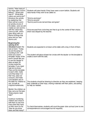 worms. “How many of
you have seen a worm
before?” “What color
was it?” “What other
colors can worms be?”
Introduce the activity
by explaining that
there will be a worm
art activity at one of
the tables, were we will
create our own worms
with the colors they
came up with, which
goes along with our
theme of things that
grow and our new
worms unit.
Beginning the
activity (5-10
minutes)-Explain the
task at hand. “Today
we are focusing on
counting to 20. I will
hand out a worm
template. Inside of the
worm I would like you
to use the dauber to
place at least 20
circles inside the
template. If you need
help let me know.”
Pass out the template
to each child, make
sure they keep it on
their tray, pass out
scissors, and make
sure daubers are on
the table for children to
use, as well as
crayons/markers/etc.
Monitor the children as
they carry out the task.
“Does anyone need
help?”
Continue monitoring
children and check in
with them to see how
many dots they have
on their worm so far.
“How do you know
there are that many?”
Students will raise hands if they have seen a worm before. Students will
raise hands if they wish to be called on.
“Worms are brown”
“Worms are pink”
“Gummy worms are red and blue and green”
Once excused from circle they are free to go to the center of their choice,
which was okayed by the teacher.
Students are expected to sit down at the table with a tray in front of them.
The student will place at least ten circles with the dauber on the template to
create a worm with the dots.
The students should be listening to direction as they are explained, keeping
their materials on their trays, sharing materials with their peers, and asking
for help as needed.
To check themselves, students will count the green dots out loud (one to one
correspondence is encouraged but not required).
 