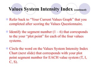 Value System Graph Values | PPT