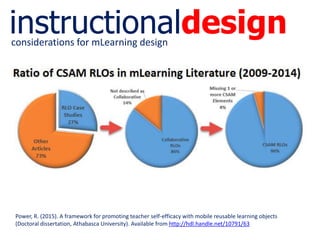instructionaldesignconsiderations for mLearning design
Power, R. (2015). A framework for promoting teacher self-efficacy with mobile reusable learning objects
(Doctoral dissertation, Athabasca University). Available from http://hdl.handle.net/10791/63
 