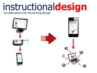 instructionaldesignconsiderations for mLearning design
 