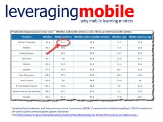 leveragingmobilewhy mobile learning matters
Canadian Radio-television and Telecommunications Commission (2014). Communications Monitoring Report 2014: Canadians at
the centre of the communications system. Retrieved
from http://www.crtc.gc.ca/eng/publications/reports/PolicyMonitoring/2014/cmr2.htm (Links to an external site.)
 