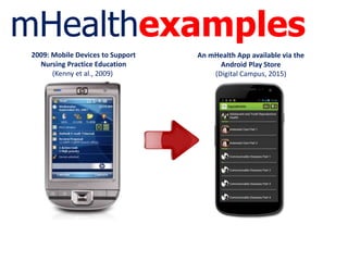 mHealthexamples
2009: Mobile Devices to Support
Nursing Practice Education
(Kenny et al., 2009)
An mHealth App available via the
Android Play Store
(Digital Campus, 2015)
 