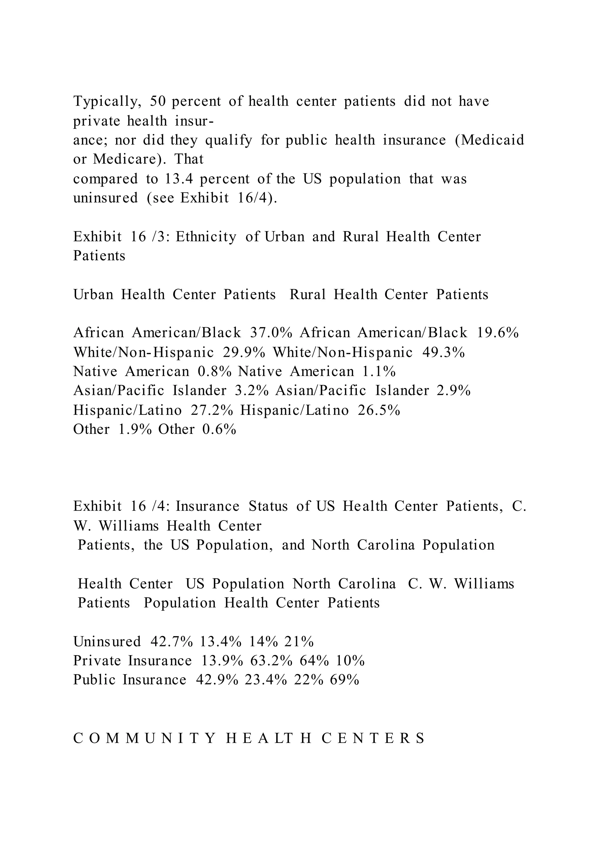 Typically, 50 percent of health center patients did not have
private health insur-
ance; nor did they qualify for public health insurance (Medicaid
or Medicare). That
compared to 13.4 percent of the US population that was
uninsured (see Exhibit 16/4).
Exhibit 16 /3: Ethnicity of Urban and Rural Health Center
Patients
Urban Health Center Patients Rural Health Center Patients
African American/Black 37.0% African American/Black 19.6%
White/Non-Hispanic 29.9% White/Non-Hispanic 49.3%
Native American 0.8% Native American 1.1%
Asian/Pacific Islander 3.2% Asian/Pacific Islander 2.9%
Hispanic/Latino 27.2% Hispanic/Latino 26.5%
Other 1.9% Other 0.6%
Exhibit 16 /4: Insurance Status of US Health Center Patients, C.
W. Williams Health Center
Patients, the US Population, and North Carolina Population
Health Center US Population North Carolina C. W. Williams
Patients Population Health Center Patients
Uninsured 42.7% 13.4% 14% 21%
Private Insurance 13.9% 63.2% 64% 10%
Public Insurance 42.9% 23.4% 22% 69%
C O M M U N I T Y H E A LT H C E N T E R S
 