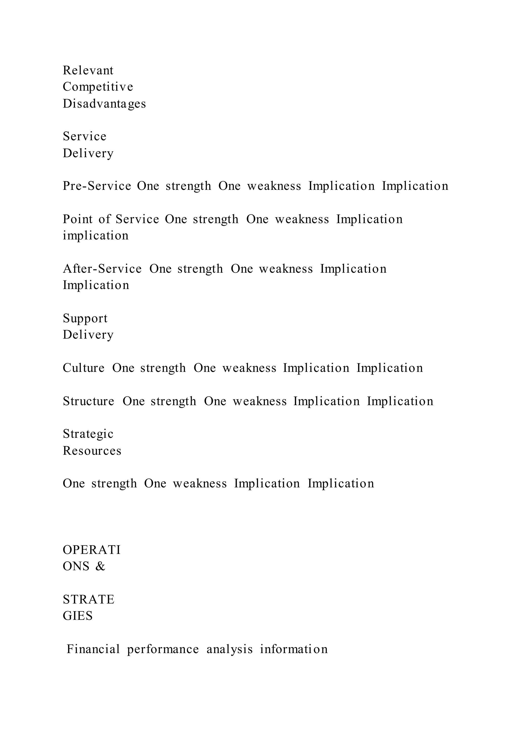 Relevant
Competitive
Disadvantages
Service
Delivery
Pre-Service One strength One weakness Implication Implication
Point of Service One strength One weakness Implication
implication
After-Service One strength One weakness Implication
Implication
Support
Delivery
Culture One strength One weakness Implication Implication
Structure One strength One weakness Implication Implication
Strategic
Resources
One strength One weakness Implication Implication
OPERATI
ONS &
STRATE
GIES
Financial performance analysis information
 