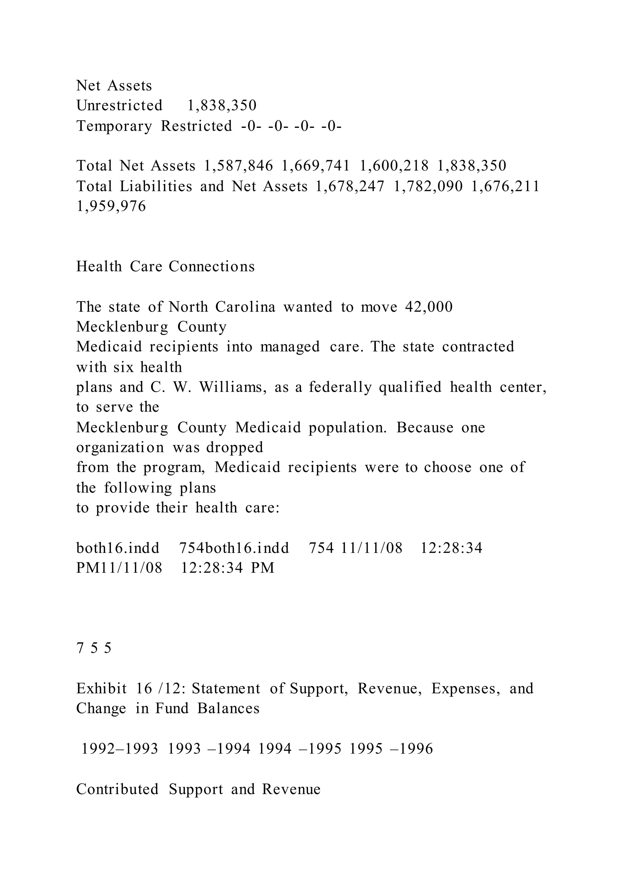 Net Assets
Unrestricted 1,838,350
Temporary Restricted -0- -0- -0- -0-
Total Net Assets 1,587,846 1,669,741 1,600,218 1,838,350
Total Liabilities and Net Assets 1,678,247 1,782,090 1,676,211
1,959,976
Health Care Connections
The state of North Carolina wanted to move 42,000
Mecklenburg County
Medicaid recipients into managed care. The state contracted
with six health
plans and C. W. Williams, as a federally qualified health center,
to serve the
Mecklenburg County Medicaid population. Because one
organization was dropped
from the program, Medicaid recipients were to choose one of
the following plans
to provide their health care:
both16.indd 754both16.indd 754 11/11/08 12:28:34
PM11/11/08 12:28:34 PM
7 5 5
Exhibit 16 /12: Statement of Support, Revenue, Expenses, and
Change in Fund Balances
1992–1993 1993 –1994 1994 –1995 1995 –1996
Contributed Support and Revenue
 