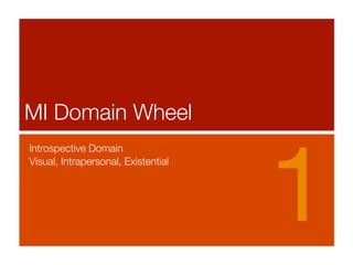 MI Domain Wheel



                                     1
Introspective Domain
Visual, Intrapersonal, Existential
 