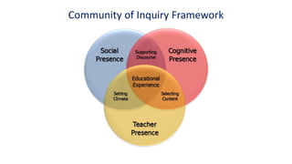 Community of Inquiry Framework
 