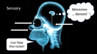 Sensory Mmmmm
… donuts!
Lisa! Stop
that racket!
 