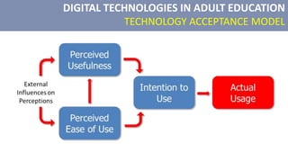 DIGITAL TECHNOLOGIES IN ADULT EDUCATION
TECHNOLOGY ACCEPTANCE MODEL
 