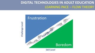 DIGITAL TECHNOLOGIES IN ADULT EDUCATION
LEARNING PACE – FLOW THEORY
Challenge
Level
Skill Level
Frustration
Boredom
 