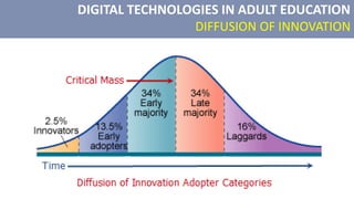 DIGITAL TECHNOLOGIES IN ADULT EDUCATION
DIFFUSION OF INNOVATION
 