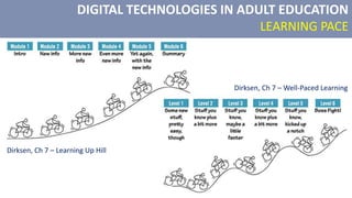 DIGITAL TECHNOLOGIES IN ADULT EDUCATION
LEARNING PACE
Dirksen, Ch 7 – Learning Up Hill
Dirksen, Ch 7 – Well-Paced Learning
 