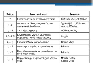 Στόχοι Δραστηριότητες Εργαλεία 
2 Εντοπισμός νομού σχολείου στο χάρτη Πολιτικός χάρτης Ελλάδας 
1, 2 
Αναφορά σε όλους τους νομούς ανά 
γεωγραφικό διαμέρισμα 
Σχολικό βιβλίο, Πολιτικός 
χάρτης Ελλάδας 
1, 2, 4 Συμπλήρωση χάρτη Φύλλο εργασίας 
1, 3, 4, 5 
Εννοιολογικός χάρτης: γεωγραφικό 
διαμέρισμα - νομοί - πρωτεύουσες 
Coggle 
2, 4, 5 Εύρεση πόλεων μιας διαδρομής Google Maps 
1, 3, 5 Αντιστοίχιση νομών με πρωτεύουσες Edmodo 
1, 3, 5 
Συμπλήρωση κενών με πρωτεύουσα του 
αντίστοιχου νομού 
Edmodo 
1, 4, 5 
Παρουσίαση με πληροφορίες για κάποιο 
νομό 
Mozilla Firefox, 
Google Docs 
 