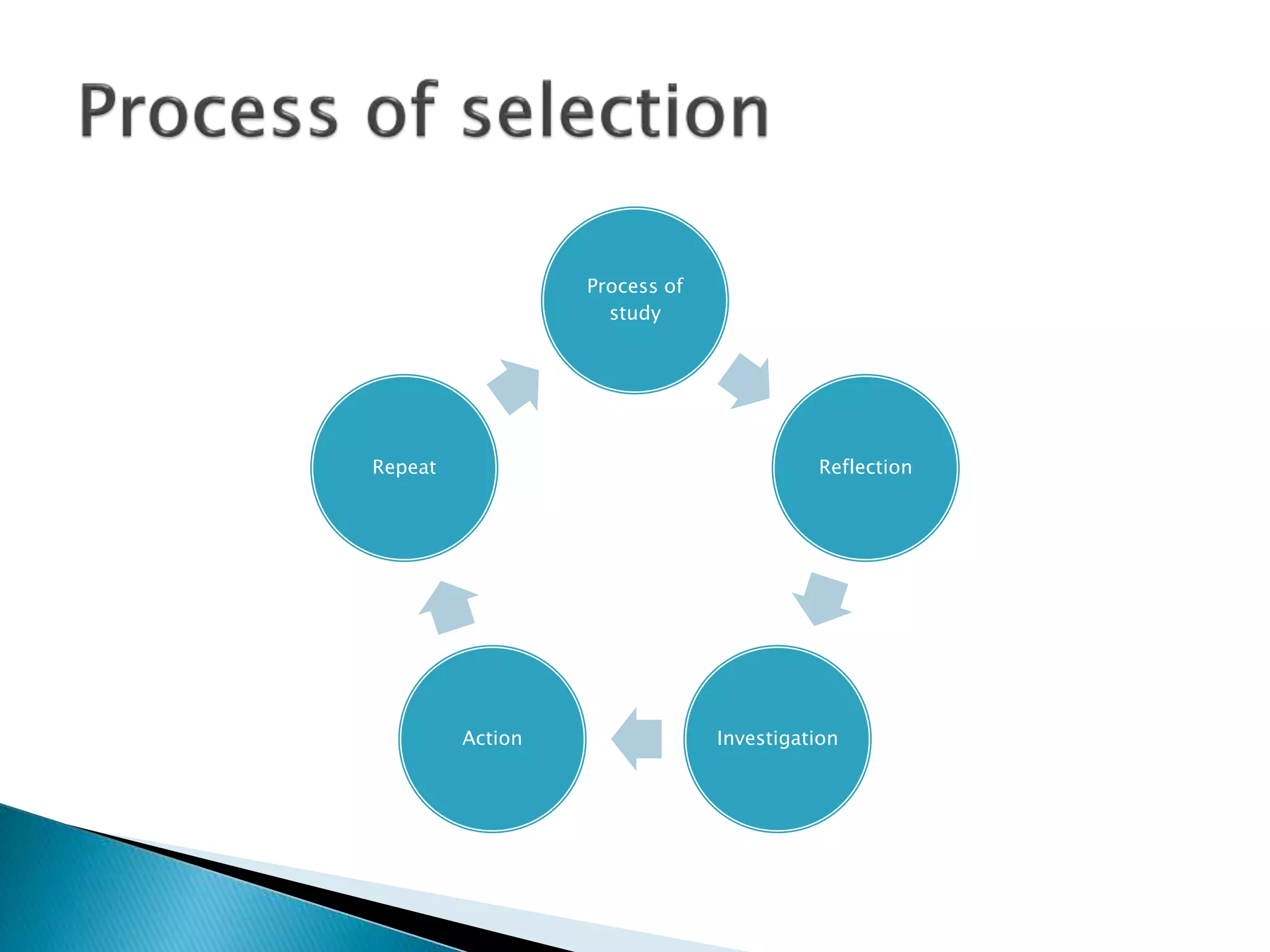 Process of
study
Reflection
InvestigationAction
Repeat
 