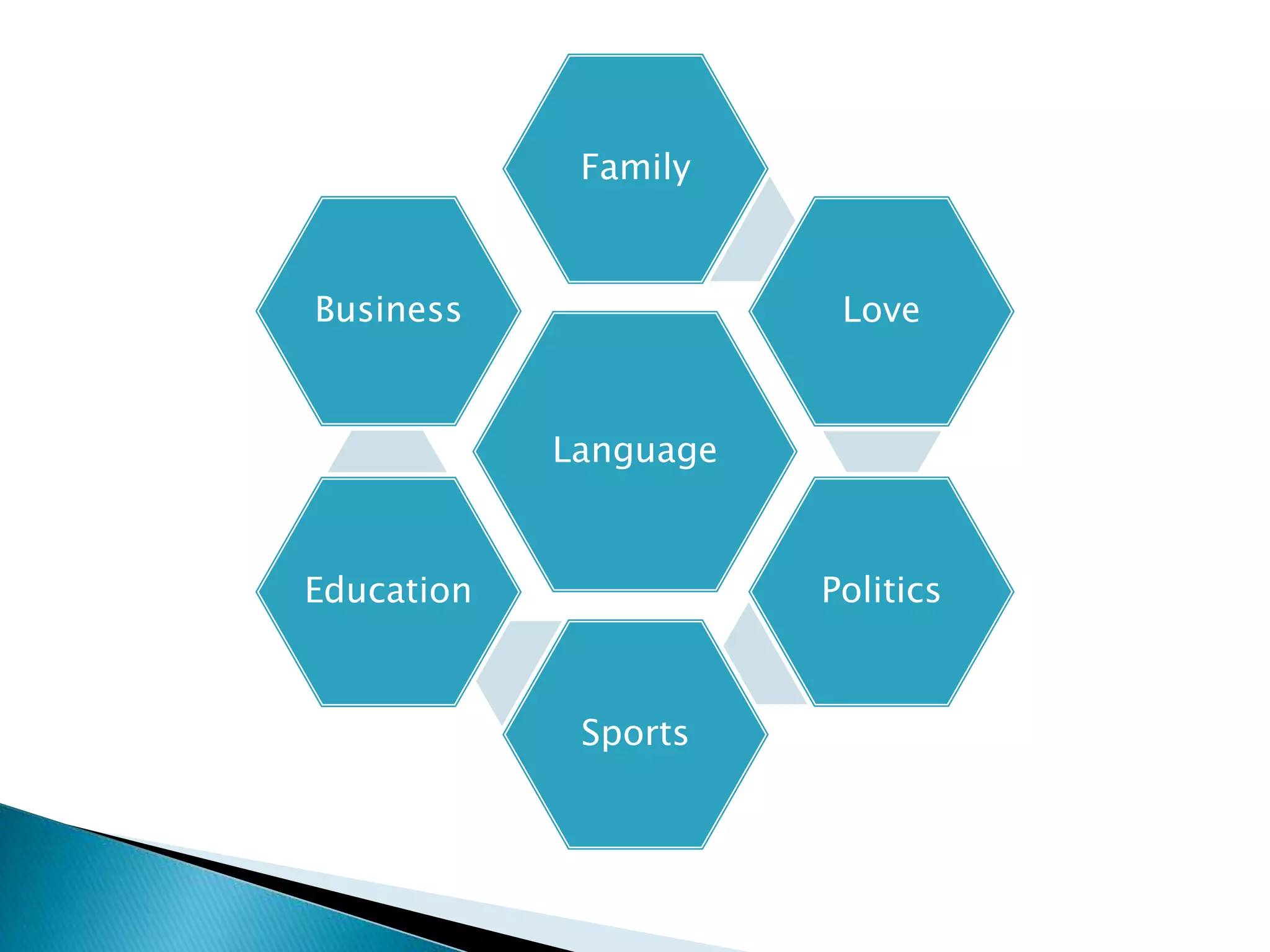 Language
Family
Love
Politics
Sports
Education
Business
 
