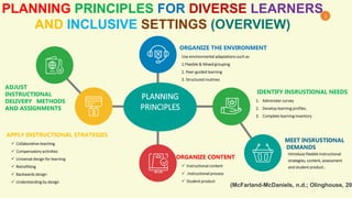Organising instruction for diverse learners.pptx