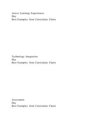 EDUC 571Curriculum Project Mapping, Charts, Evidences, and Reso | DOCX