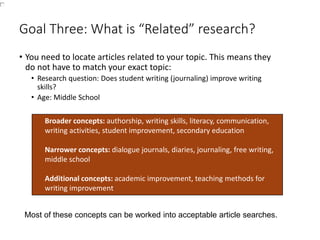 Goal Three: What is “Related” research?
• You need to locate articles related to your topic. This means they
do not have to match your exact topic:
• Research question: Does student writing (journaling) improve writing
skills?
• Age: Middle School
Broader concepts: authorship, writing skills, literacy, communication,
writing activities, student improvement, secondary education
Narrower concepts: dialogue journals, diaries, journaling, free writing,
middle school
Additional concepts: academic improvement, teaching methods for
writing improvement
Most of these concepts can be worked into acceptable article searches.
 