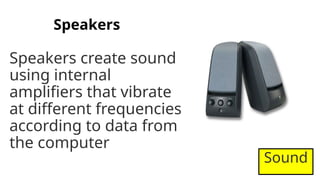 Speakers
Speakers create sound
using internal
amplifiers that vibrate
at different frequencies
according to data from
the computer
Sound
 