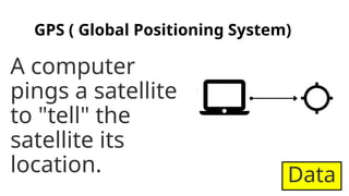 GPS ( Global Positioning System)
A computer
pings a satellite
to "tell" the
satellite its
location. Data
 