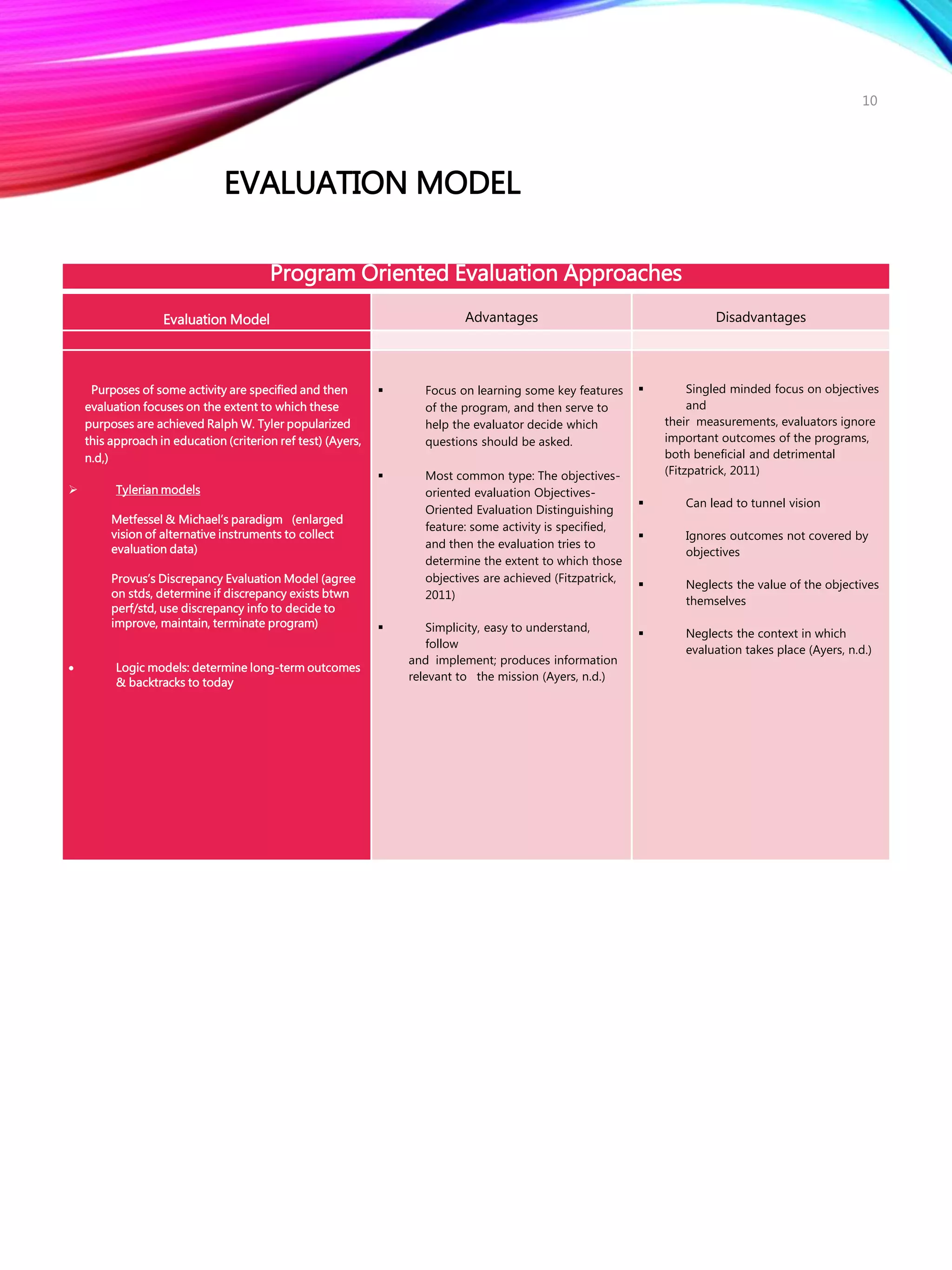 Program Oriented Evaluation Approaches
Evaluation Model Advantages Disadvantages
Purposes of some activity are specified and then
evaluation focuses on the extent to which these
purposes are achieved Ralph W. Tyler popularized
this approach in education (criterion ref test) (Ayers,
n.d,)
 Tylerian models
Metfessel & Michael’s paradigm (enlarged
vision of alternative instruments to collect
evaluation data)
Provus’s Discrepancy Evaluation Model (agree
on stds, determine if discrepancy exists btwn
perf/std, use discrepancy info to decide to
improve, maintain, terminate program)
 Logic models: determine long-term outcomes
& backtracks to today
 Focus on learning some key features
of the program, and then serve to
help the evaluator decide which
questions should be asked.
 Most common type: The objectives-
oriented evaluation Objectives-
Oriented Evaluation Distinguishing
feature: some activity is specified,
and then the evaluation tries to
determine the extent to which those
objectives are achieved (Fitzpatrick,
2011)
 Simplicity, easy to understand,
follow
and implement; produces information
relevant to the mission (Ayers, n.d.)
 Singled minded focus on objectives
and
their measurements, evaluators ignore
important outcomes of the programs,
both beneficial and detrimental
(Fitzpatrick, 2011)
 Can lead to tunnel vision
 Ignores outcomes not covered by
objectives
 Neglects the value of the objectives
themselves
 Neglects the context in which
evaluation takes place (Ayers, n.d.)
EVALUATION MODEL
10
 