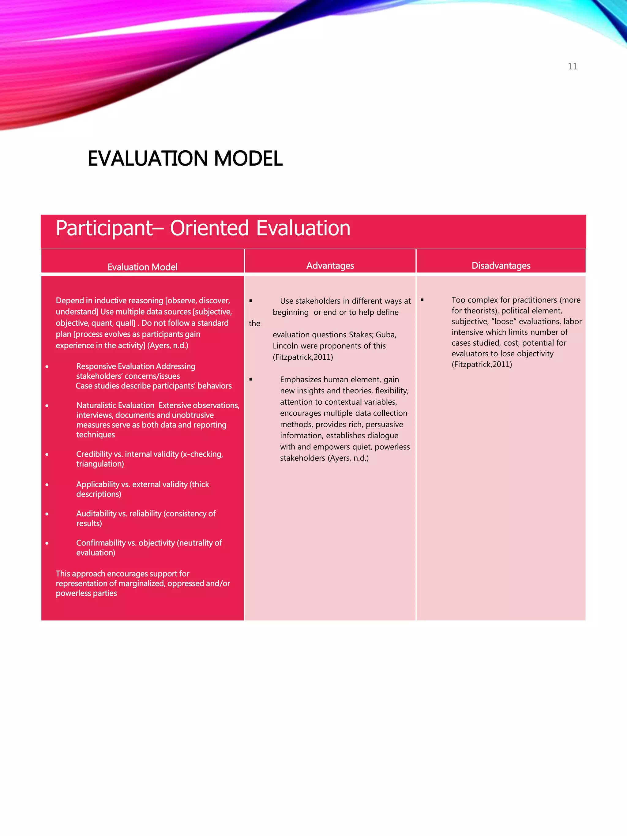 Evaluation Model Advantages Disadvantages
Depend in inductive reasoning [observe, discover,
understand] Use multiple data sources [subjective,
objective, quant, quall] . Do not follow a standard
plan [process evolves as participants gain
experience in the activity] (Ayers, n.d.)
 Responsive Evaluation Addressing
stakeholders’ concerns/issues
Case studies describe participants’ behaviors
 Naturalistic Evaluation Extensive observations,
interviews, documents and unobtrusive
measures serve as both data and reporting
techniques
 Credibility vs. internal validity (x-checking,
triangulation)
 Applicability vs. external validity (thick
descriptions)
 Auditability vs. reliability (consistency of
results)
 Confirmability vs. objectivity (neutrality of
evaluation)
This approach encourages support for
representation of marginalized, oppressed and/or
powerless parties
 Use stakeholders in different ways at
beginning or end or to help define
the
evaluation questions Stakes; Guba,
Lincoln were proponents of this
(Fitzpatrick,2011)
 Emphasizes human element, gain
new insights and theories, flexibility,
attention to contextual variables,
encourages multiple data collection
methods, provides rich, persuasive
information, establishes dialogue
with and empowers quiet, powerless
stakeholders (Ayers, n.d.)
 Too complex for practitioners (more
for theorists), political element,
subjective, “loose” evaluations, labor
intensive which limits number of
cases studied, cost, potential for
evaluators to lose objectivity
(Fitzpatrick,2011)
Participant– Oriented Evaluation
EVALUATION MODEL
11
 