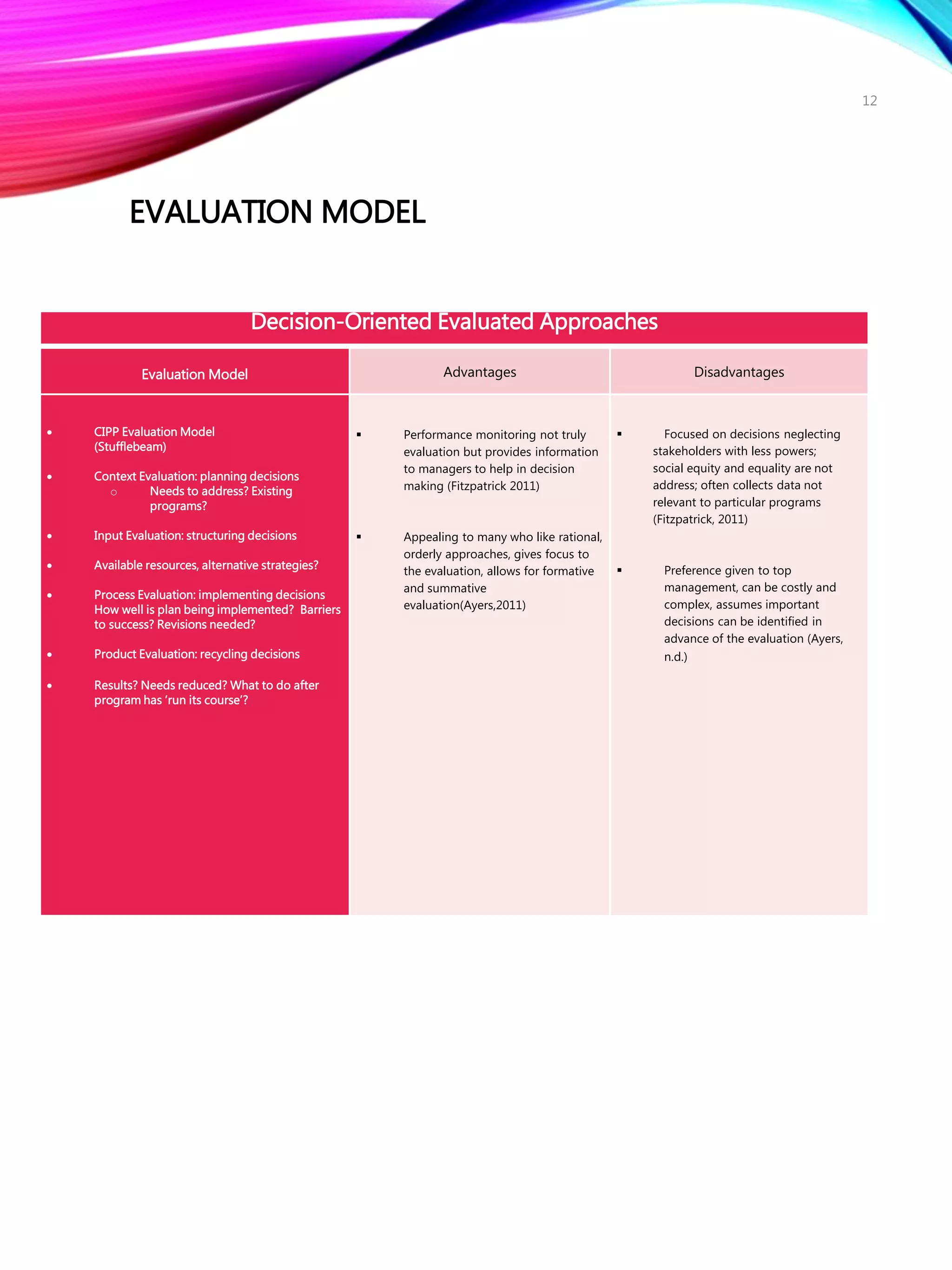 Decision-Oriented Evaluated Approaches
Evaluation Model Advantages Disadvantages
 CIPP Evaluation Model
(Stufflebeam)
 Context Evaluation: planning decisions
o Needs to address? Existing
programs?
 Input Evaluation: structuring decisions
 Available resources, alternative strategies?
 Process Evaluation: implementing decisions
How well is plan being implemented? Barriers
to success? Revisions needed?
 Product Evaluation: recycling decisions
 Results? Needs reduced? What to do after
program has ‘run its course’?
 Performance monitoring not truly
evaluation but provides information
to managers to help in decision
making (Fitzpatrick 2011)
 Appealing to many who like rational,
orderly approaches, gives focus to
the evaluation, allows for formative
and summative
evaluation(Ayers,2011)
 Focused on decisions neglecting
stakeholders with less powers;
social equity and equality are not
address; often collects data not
relevant to particular programs
(Fitzpatrick, 2011)
 Preference given to top
management, can be costly and
complex, assumes important
decisions can be identified in
advance of the evaluation (Ayers,
n.d.)
EVALUATION MODEL
12
 