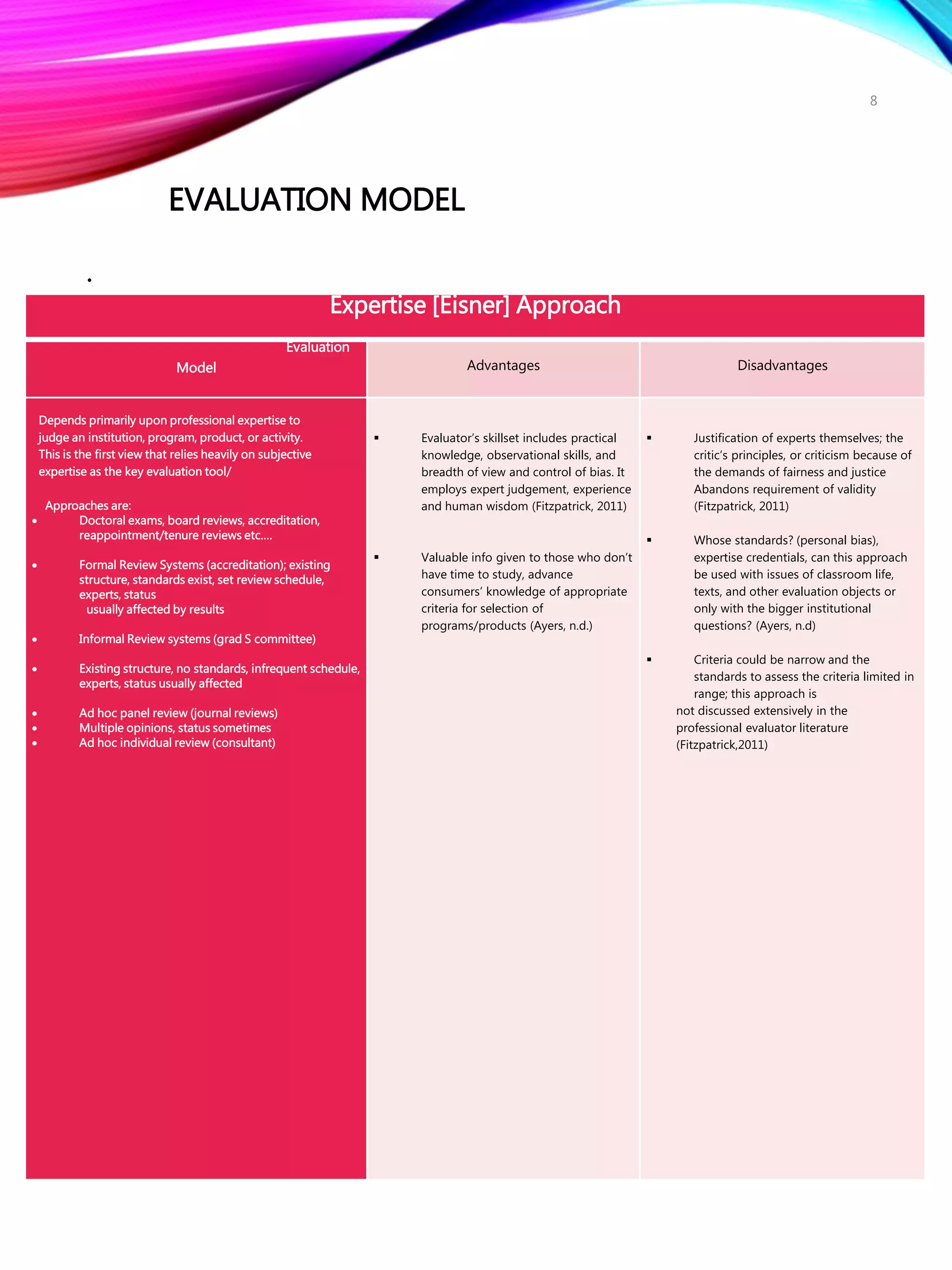 .
Expertise [Eisner] Approach
Evaluation
Model Advantages Disadvantages
Depends primarily upon professional expertise to
judge an institution, program, product, or activity.
This is the first view that relies heavily on subjective
expertise as the key evaluation tool/
Approaches are:
 Doctoral exams, board reviews, accreditation,
reappointment/tenure reviews etc.…
 Formal Review Systems (accreditation); existing
structure, standards exist, set review schedule,
experts, status
usually affected by results
 Informal Review systems (grad S committee)
 Existing structure, no standards, infrequent schedule,
experts, status usually affected
 Ad hoc panel review (journal reviews)
 Multiple opinions, status sometimes
 Ad hoc individual review (consultant)
 Evaluator’s skillset includes practical
knowledge, observational skills, and
breadth of view and control of bias. It
employs expert judgement, experience
and human wisdom (Fitzpatrick, 2011)
 Valuable info given to those who don’t
have time to study, advance
consumers’ knowledge of appropriate
criteria for selection of
programs/products (Ayers, n.d.)
 Justification of experts themselves; the
critic’s principles, or criticism because of
the demands of fairness and justice
Abandons requirement of validity
(Fitzpatrick, 2011)
 Whose standards? (personal bias),
expertise credentials, can this approach
be used with issues of classroom life,
texts, and other evaluation objects or
only with the bigger institutional
questions? (Ayers, n.d)
 Criteria could be narrow and the
standards to assess the criteria limited in
range; this approach is
not discussed extensively in the
professional evaluator literature
(Fitzpatrick,2011)
EVALUATION MODEL
8
 
