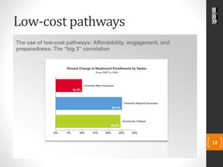 Low-cost pathways 
18 
 