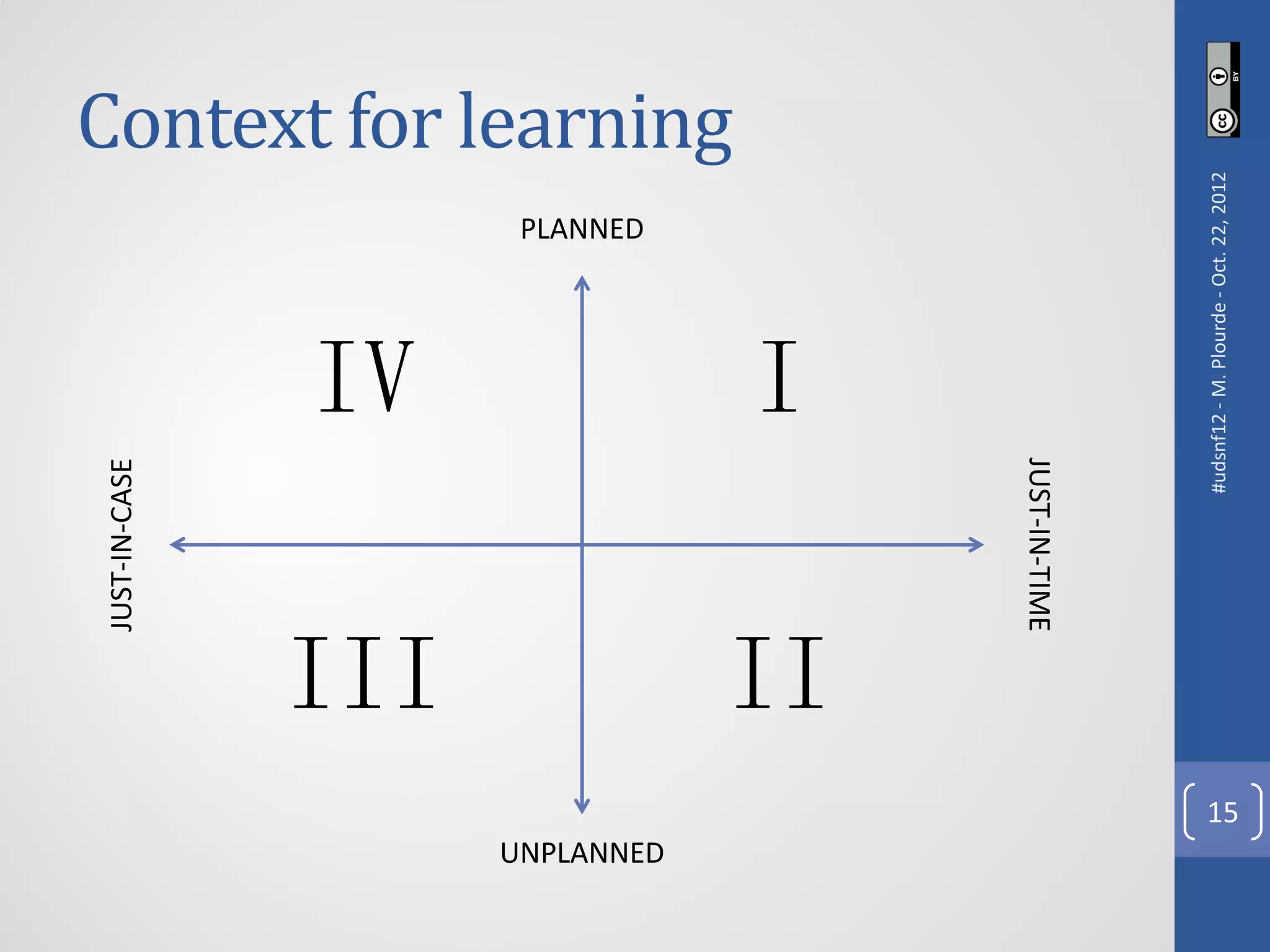JUST-IN-CASE




                                   IV

                 III
                                                        PLANNED




UNPLANNED
                                            Context for learning


                                   I

                 II


                   JUST-IN-TIME




                            #udsnf12 - M. Plourde - Oct. 22, 2012
            15
 