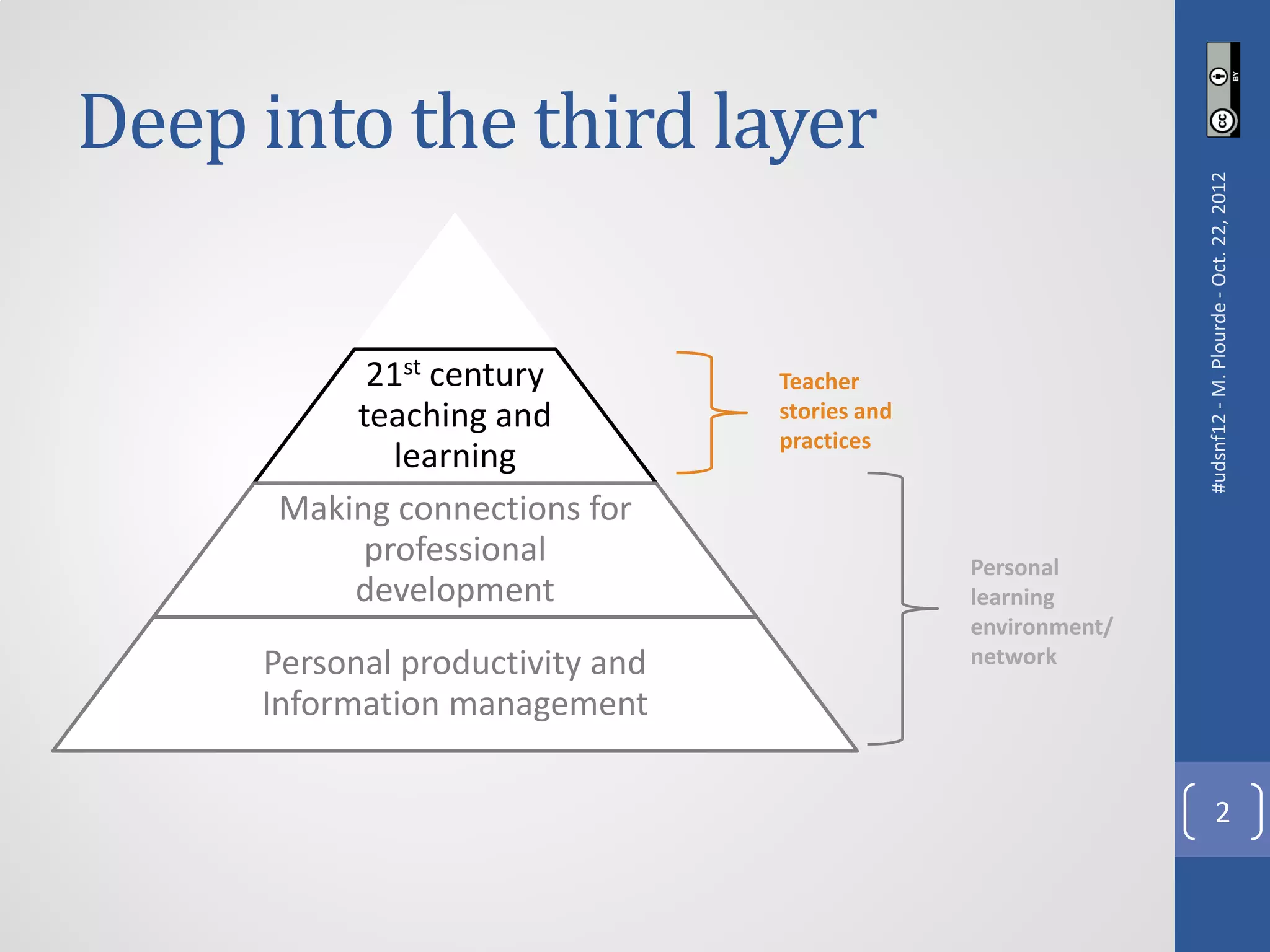 Deep into the third layer




                                                              #udsnf12 - M. Plourde - Oct. 22, 2012
           21st century          Teacher
          teaching and           stories and
                                 practices
             learning
      Making connections for
           professional                        Personal
          development                          learning
                                               environment/
     Personal productivity and                 network

     Information management

                                                                           2
 
