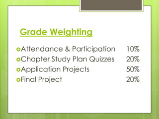 Grade Weighting
Attendance    & Participation   10%
Chapter Study Plan Quizzes      20%
Application Projects            50%
Final Project                   20%
 
