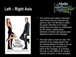 Left Visual Visual Literacy | PPT