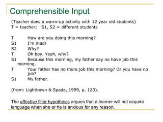 Comprehensible Input
(Teacher does a warm-up activity with 12 year old students)
T = teacher; S1, S2 = different students
T
S1
S2
T
S1

How are you doing this morning?
I’m mad!
Why?
Oh boy. Yeah, why?
Because this morning, my father say no have job this
morning.
T
Your father has no more job this morning? Or you have no
job?
S1
My father.
(from: Lightbown & Spada, 1999, p. 123).

The affective filter hypothesis argues that a learner will not acquire
language when she or he is anxious for any reason.

 
