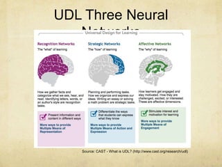 UDL Three Neural
Networks
Source: CAST - What is UDL? (http://www.cast.org/research/udl)
 