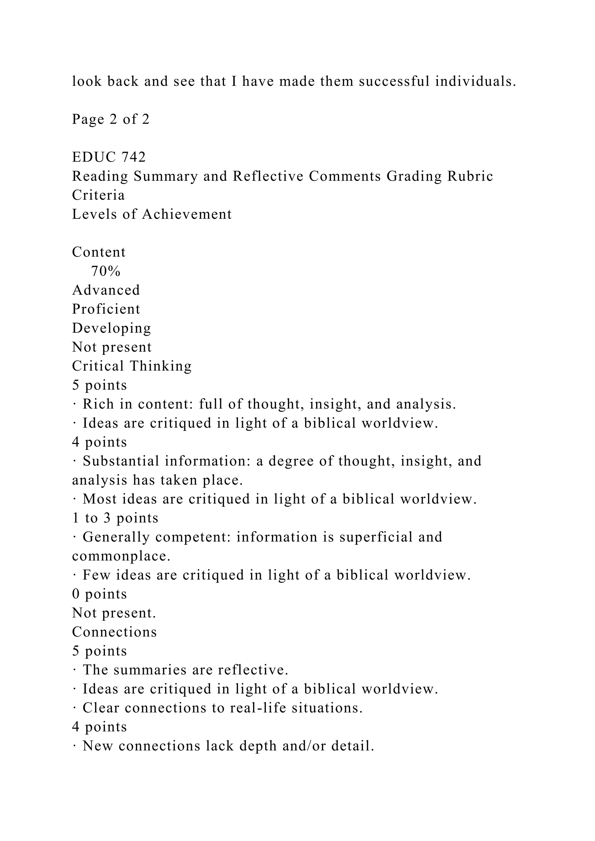 look back and see that I have made them successful individuals.
Page 2 of 2
EDUC 742
Reading Summary and Reflective Comments Grading Rubric
Criteria
Levels of Achievement
Content
70%
Advanced
Proficient
Developing
Not present
Critical Thinking
5 points
· Rich in content: full of thought, insight, and analysis.
· Ideas are critiqued in light of a biblical worldview.
4 points
· Substantial information: a degree of thought, insight, and
analysis has taken place.
· Most ideas are critiqued in light of a biblical worldview.
1 to 3 points
· Generally competent: information is superficial and
commonplace.
· Few ideas are critiqued in light of a biblical worldview.
0 points
Not present.
Connections
5 points
· The summaries are reflective.
· Ideas are critiqued in light of a biblical worldview.
· Clear connections to real-life situations.
4 points
· New connections lack depth and/or detail.
 
