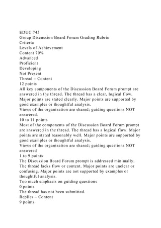 EDUC 745
Group Discussion Board Forum Grading Rubric
Criteria
Levels of Achievement
Content 70%
Advanced
Proficient
Developing
Not Present
Thread – Content
12 points
All key components of the Discussion Board Forum prompt are
answered in the thread. The thread has a clear, logical flow.
Major points are stated clearly. Major points are supported by
good examples or thoughtful analysis.
Views of the organization are shared; guiding questions NOT
answered.
10 to 11 points
Most of the components of the Discussion Board Forum prompt
are answered in the thread. The thread has a logical flow. Major
points are stated reasonably well. Major points are supported by
good examples or thoughtful analysis.
Views of the organization are shared; guiding questions NOT
answered
1 to 9 points
The Discussion Board Forum prompt is addressed minimally.
The thread lacks flow or content. Major points are unclear or
confusing. Major points are not supported by examples or
thoughtful analysis.
Too much emphasis on guiding questions
0 points
The thread has not been submitted.
Replies – Content
9 points
 