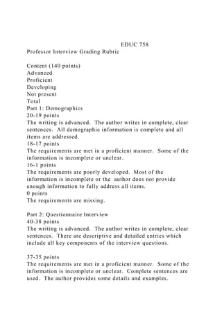 EDUC 758
Professor Interview Grading Rubric
Content (140 points)
Advanced
Proficient
Developing
Not present
Total
Part 1: Demographics
20-19 points
The writing is advanced. The author writes in complete, clear
sentences. All demographic information is complete and all
items are addressed.
18-17 points
The requirements are met in a proficient manner. Some of the
information is incomplete or unclear.
16-1 points
The requirements are poorly developed. Most of the
information is incomplete or the author does not provide
enough information to fully address all items.
0 points
The requirements are missing.
Part 2: Questionnaire Interview
40-38 points
The writing is advanced. The author writes in complete, clear
sentences. There are descriptive and detailed entries which
include all key components of the interview questions.
37-35 points
The requirements are met in a proficient manner. Some of the
information is incomplete or unclear. Complete sentences are
used. The author provides some details and examples.
 