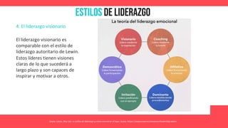 Estilos de Liderazgo
Asana. (2021, May 26). 11 estilos de liderazgo y cómo encontrar el tuyo. Asana. https://asana.com/es/resources/leadership-styles
4. El liderazgo visionario
El liderazgo visionario es
comparable con el estilo de
liderazgo autoritario de Lewin.
Estos líderes tienen visiones
claras de lo que sucederá a
largo plazo y son capaces de
inspirar y motivar a otros.
 