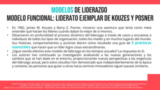 MODELOS de Liderazgo
Modelo funcional: liderato ejemplar de Kouzes y posner
Modelos de liderazgo: ¿Cuál debes utilizar en tu empresa? (n.d.). https://www.crehana.com. Retrieved August 22, 2023, from https://www.crehana.com/blog/liderazgo-equipos/modelos-liderazgo/
Consultores, A. (2016, October 21). La Rejilla de Dirección de Blake y Mouton. Aiteco.com; Aiteco Consultores. https://www.aiteco.com/la-rejilla-de-direccion-blake-mouton/
Zúñiga, B. (n.d.). Las 5 Prácticas del Liderazgo Ejemplar – Beatriz Zuñiga. Beatrizzunigaec.com. Retrieved September 13, 2023, from https://beatrizzunigaec.com/las-5-practicas-del-liderazgo-ejemplar/
• En 1982, James M. Kouzes y Barry Z. Posner, iniciaron una aventura que tenía como meta
entender qué hacían los líderes cuando daban lo mejor de sí mismos.
• Observaron en profundidad el proceso dinámico del liderazgo a través de casos y encuestas a
individuos de todos los tipos de organización, todos los niveles y en muchos lugares del mundo.
Sus historias, comportamientos y acciones dieron como resultado una guía de 5 prácticas
esenciales que hacen que un líder logre cosas extraordinarias.
• ¿Sigue siendo efectivo este modelo de liderazgo en los tiempos actuales? La respuesta es Si.
• Los autores han continuado su investigación analizando a las nuevas generaciones y los
cambios que se han dado en el entorno, proporcionando nuevas perspectivas a las exigencias
del liderazgo actual, pero estos estudios han demostrado que independientemente de la época
y contexto, las personas que guían a otras hacia caminos innovadores siguen pautas similares.
 