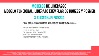 MODELOS de Liderazgo
Modelo funcional: liderato ejemplar de Kouzes y posner
Modelos de liderazgo: ¿Cuál debes utilizar en tu empresa? (n.d.). https://www.crehana.com. Retrieved August 22, 2023, from https://www.crehana.com/blog/liderazgo-equipos/modelos-liderazgo/
Consultores, A. (2016, October 21). La Rejilla de Dirección de Blake y Mouton. Aiteco.com; Aiteco Consultores. https://www.aiteco.com/la-rejilla-de-direccion-blake-mouton/
Zúñiga, B. (n.d.). Las 5 Prácticas del Liderazgo Ejemplar – Beatriz Zuñiga. Beatrizzunigaec.com. Retrieved September 13, 2023, from https://beatrizzunigaec.com/las-5-practicas-del-liderazgo-ejemplar/
3. Cuestiona el proceso
¿Qué acciones demuestran que un líder desafía el proceso?
•Se actualiza constantemente
•Reta al status quo
•Se orienta a la innovación
•Rescata aprendizajes
•Experimenta y toma riesgos
 