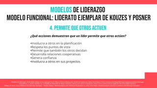 MODELOS de Liderazgo
Modelo funcional: liderato ejemplar de Kouzes y posner
Modelos de liderazgo: ¿Cuál debes utilizar en tu empresa? (n.d.). https://www.crehana.com. Retrieved August 22, 2023, from https://www.crehana.com/blog/liderazgo-equipos/modelos-liderazgo/
Consultores, A. (2016, October 21). La Rejilla de Dirección de Blake y Mouton. Aiteco.com; Aiteco Consultores. https://www.aiteco.com/la-rejilla-de-direccion-blake-mouton/
Zúñiga, B. (n.d.). Las 5 Prácticas del Liderazgo Ejemplar – Beatriz Zuñiga. Beatrizzunigaec.com. Retrieved September 13, 2023, from https://beatrizzunigaec.com/las-5-practicas-del-liderazgo-ejemplar/
4. Permite que otros actuen
¿Qué acciones demuestran que un líder permite que otros actúen?
•Involucra a otros en la planificación
•Respeta los puntos de vista
•Permite que también los otros decidan
•Desarrolla relaciones cooperativas
•Genera confianza
•Involucra a otros en sus proyectos
 