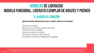 MODELOS de Liderazgo
Modelo funcional: liderato ejemplar de Kouzes y posner
Modelos de liderazgo: ¿Cuál debes utilizar en tu empresa? (n.d.). https://www.crehana.com. Retrieved August 22, 2023, from https://www.crehana.com/blog/liderazgo-equipos/modelos-liderazgo/
Consultores, A. (2016, October 21). La Rejilla de Dirección de Blake y Mouton. Aiteco.com; Aiteco Consultores. https://www.aiteco.com/la-rejilla-de-direccion-blake-mouton/
Zúñiga, B. (n.d.). Las 5 Prácticas del Liderazgo Ejemplar – Beatriz Zuñiga. Beatrizzunigaec.com. Retrieved September 13, 2023, from https://beatrizzunigaec.com/las-5-practicas-del-liderazgo-ejemplar/
5. Alienta el corazón
¿Qué acciones demuestran que un líder alienta el corazón?
•Celebra los logros
•Reconoce las contribuciones de otros
•Premia el buen trabajo
•Aprecia y apoya al equipo
•Encuentra maneras de celebrar
•Comunica a otros el trabajo de su equipo
 