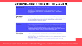 Modelo situacional o contingente: bolman & deal
Bolman and Deal: Four frame model of leadership – Businessballs.com. (n.d.). Businessballs.com. Retrieved September 13, 2023, from https://www.businessballs.com/leadership-styles/four-frame-model-bolman-
deal/
 