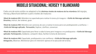 Modelos de liderazgo: ¿Cuál debes utilizar en tu empresa? (n.d.). https://www.crehana.com. Retrieved August 22, 2023, from https://www.crehana.com/blog/liderazgo-equipos/modelos-liderazgo/
Cada uno de estos estilos se adaptará a los distintos niveles de madurez de los miembros del equipo,
Hersey y Blanchard definen cuatro niveles de madurez:
•Nivel de madurez M1: Miembro no capacitado para realizar la tarea y/o inseguro –>Estilo de liderazgo aplicado:
Directivo, instruir, dar ordenes, guiar.
•Nivel de madurez M2: Miembro con carencias de cara a realizar la tarea pero con predisposición y confianza –
>Estilo de liderago aplicado: Persuasión, Explicar, clarificar, convencer.
•Nivel de madurez M3: Capacitado para llevar a cabo la tarea pero inseguro o no predispuesto –>Estilo de liderazgo
aplicado: Participación, Colaborar, compartir ideas, facilitar la toma de decisiones.
•Nivel de madurez M4: Capacitado, predispuesto y con confianza –>Estilo de liderazgo aplicado:
Delegación, Observar, Monitorizar pero sin intervenir apenas en la ejecución de la tarea.
Modelo situacional: hersey y blanchard
 