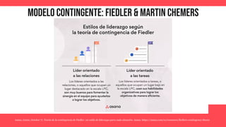 Modelo contingente: fiedler & martin chemers
Asana. (2022, October 7). Teoría de la contingencia de Fiedler: un estilo de liderazgo para cada situación. Asana. https://asana.com/es/resources/fiedlers-contingency-theory
 