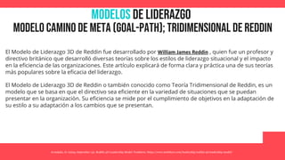 MODELOS de Liderazgo
Modelo camino de meta (goal-path); tridimensional de reddin
Avendaño, D. (2023, September 13). Reddin 3D Leadership Model. Toolshero. https://www.toolshero.com/leadership/reddin-3d-leadership-model/
El Modelo de Liderazgo 3D de Reddin fue desarrollado por William James Reddin , quien fue un profesor y
directivo británico que desarrolló diversas teorías sobre los estilos de liderazgo situacional y el impacto
en la eficiencia de las organizaciones. Este artículo explicará de forma clara y práctica una de sus teorías
más populares sobre la eficacia del liderazgo.
El Modelo de Liderazgo 3D de Reddin o también conocido como Teoría Tridimensional de Reddin, es un
modelo que se basa en que el directivo sea eficiente en la variedad de situaciones que se puedan
presentar en la organización. Su eficiencia se mide por el cumplimiento de objetivos en la adaptación de
su estilo a su adaptación a los cambios que se presentan.
 