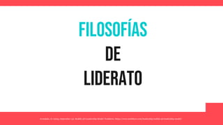Filosofías
de
liderato
Avendaño, D. (2023, September 13). Reddin 3D Leadership Model. Toolshero. https://www.toolshero.com/leadership/reddin-3d-leadership-model/
 