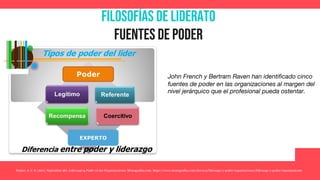 Filosofías de liderato
Fuentes de poder
Yunior, A. C. S. (2017, September 26). Liderazgo y Poder en las Organizaciones. Monografias.com. https://www.monografias.com/docs114/liderazgo-y-poder-organizaciones/liderazgo-y-poder-organizaciones
John French y Bertram Raven han identificado cinco
fuentes de poder en las organizaciones al margen del
nivel jerárquico que el profesional pueda ostentar.
 